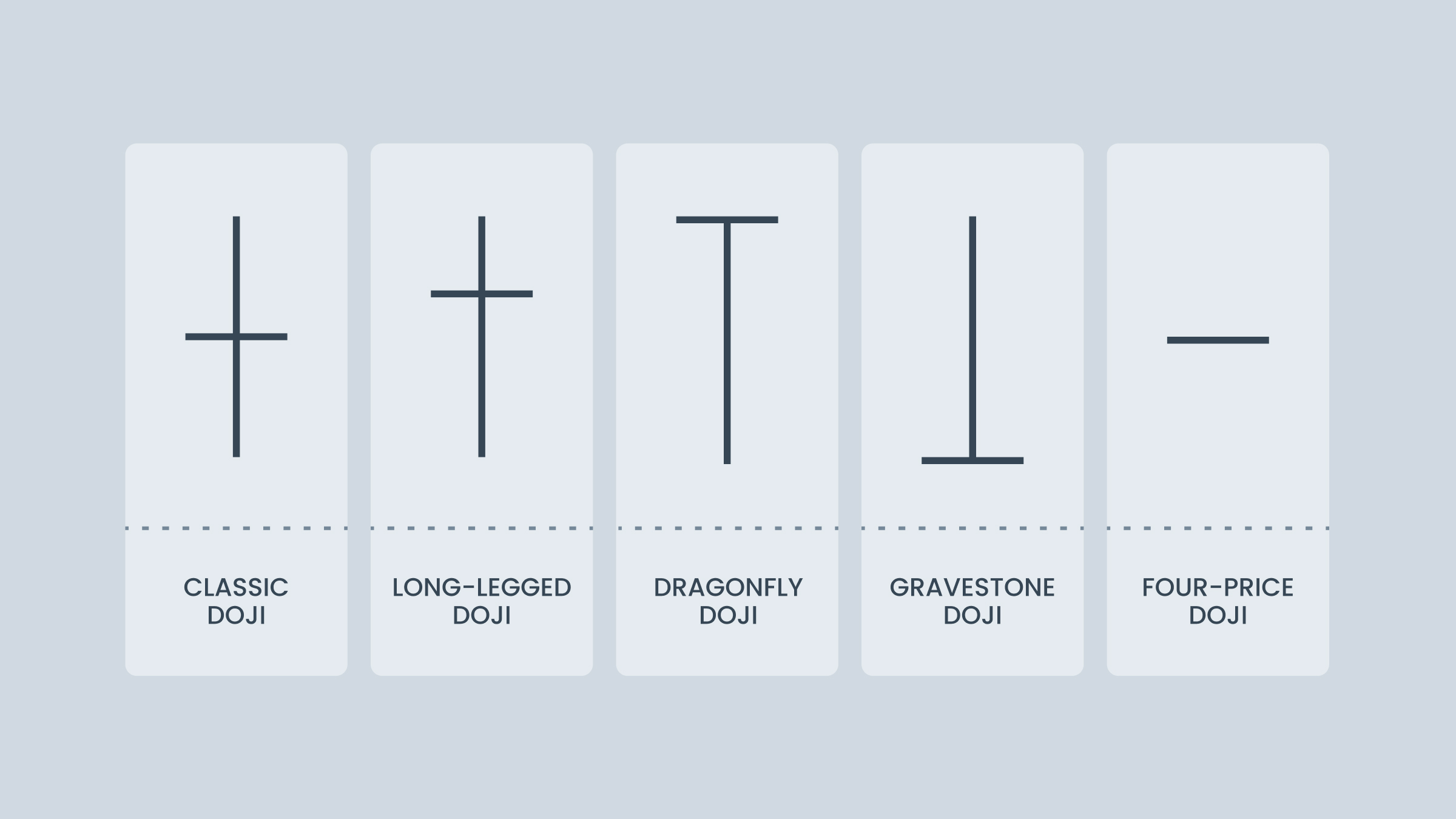 Types of Doji Candlestick Patterns a Trader Should Know