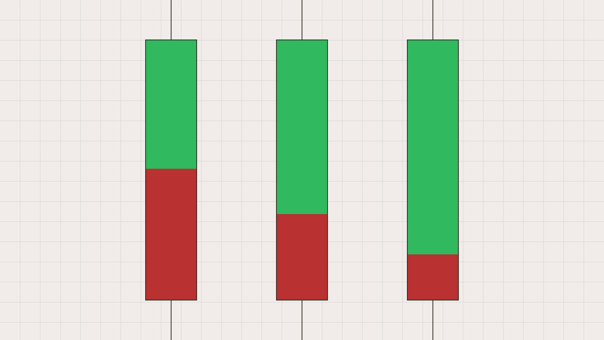Risk to Reward Ratio: Meaning, Formula, and Importance for Trading