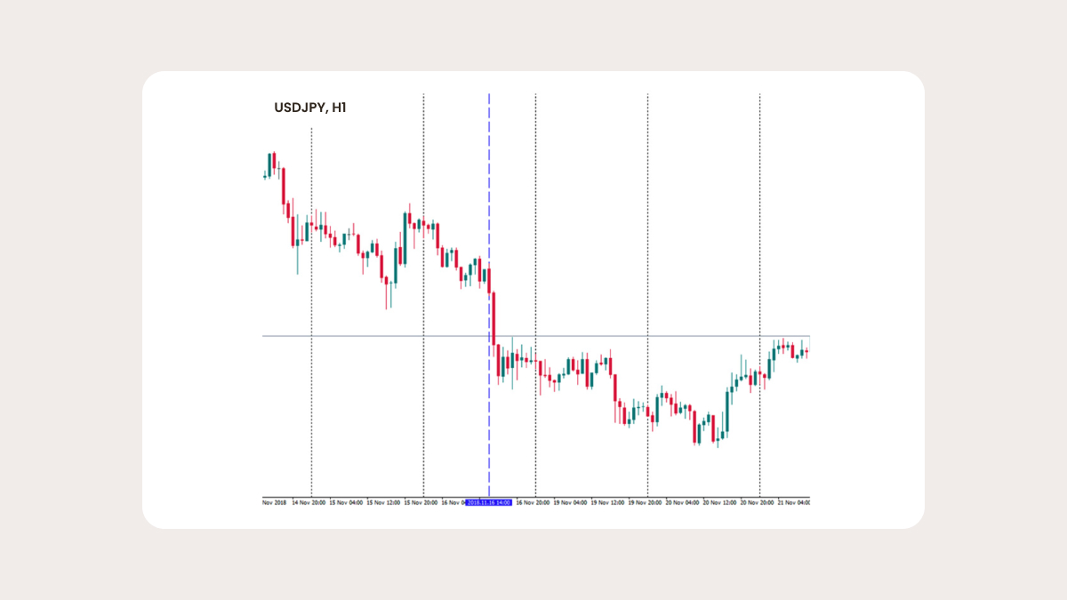 Fundamental trading strategy: correlations