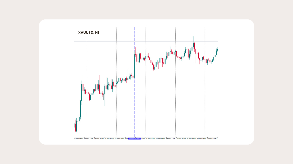Fundamental trading strategy: correlations