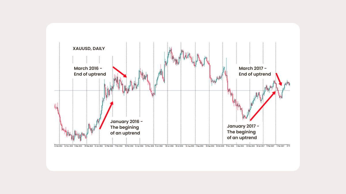 Seasonal trading strategy