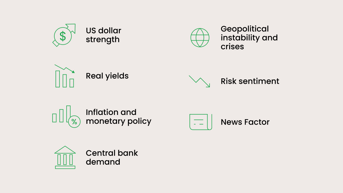 Key drivers of gold prices