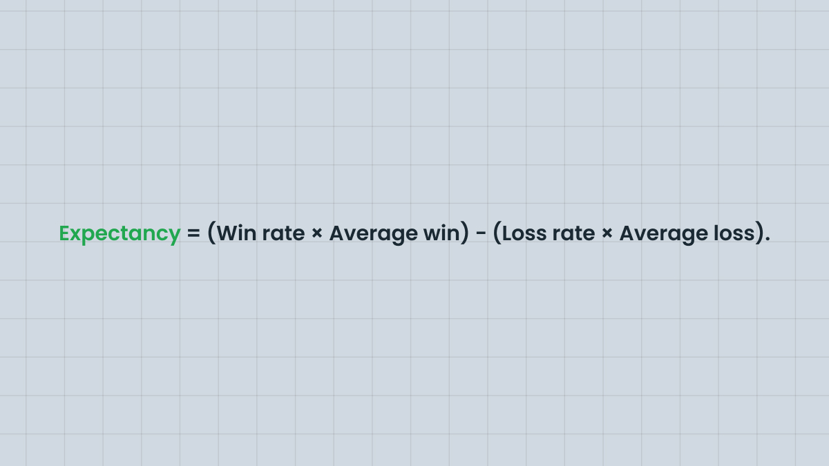 Expectancy and risk–reward