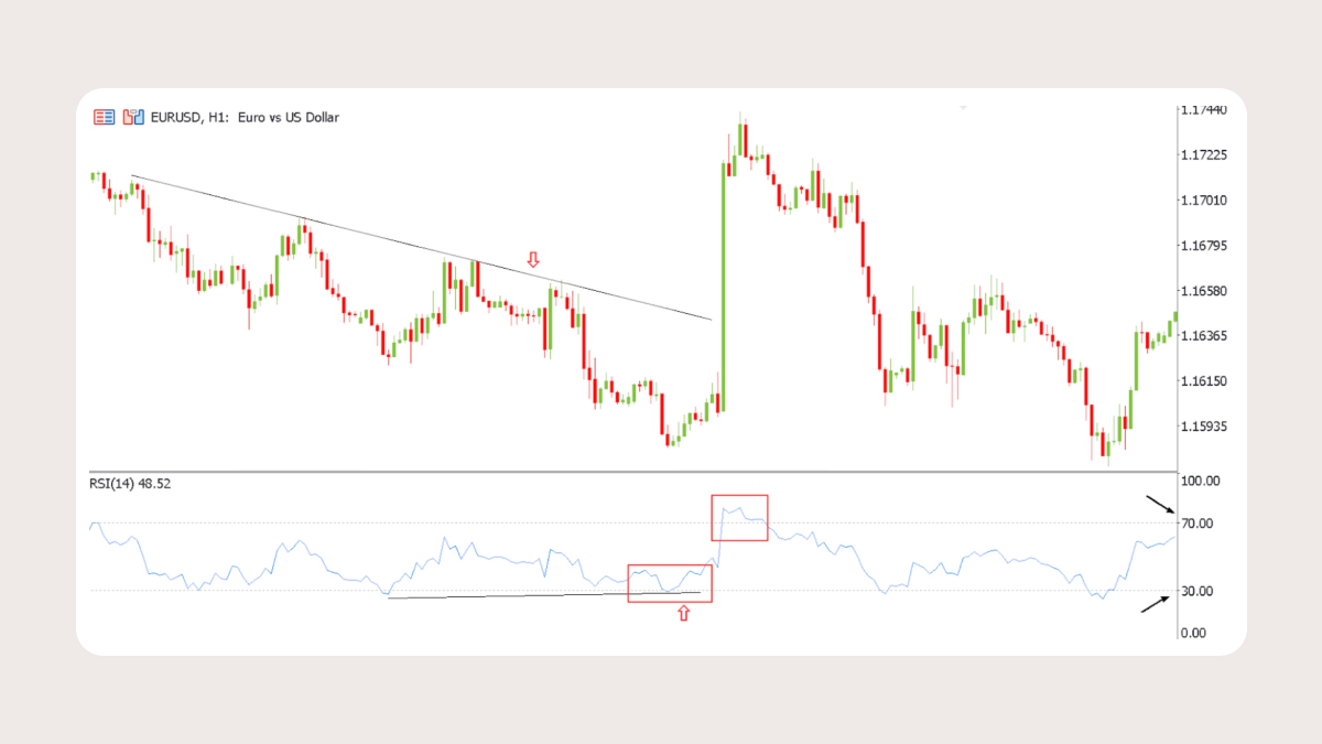 RSI