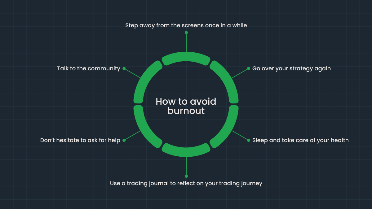 How to fight trader burnout effectively