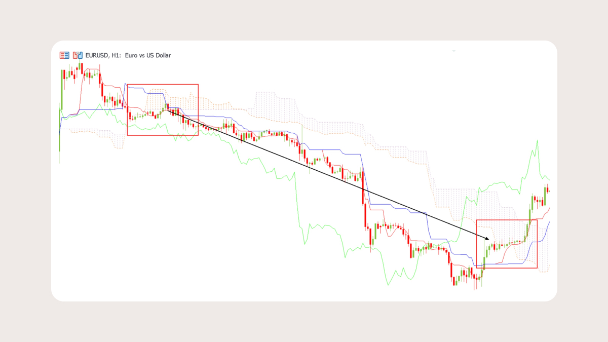 Ichimoku