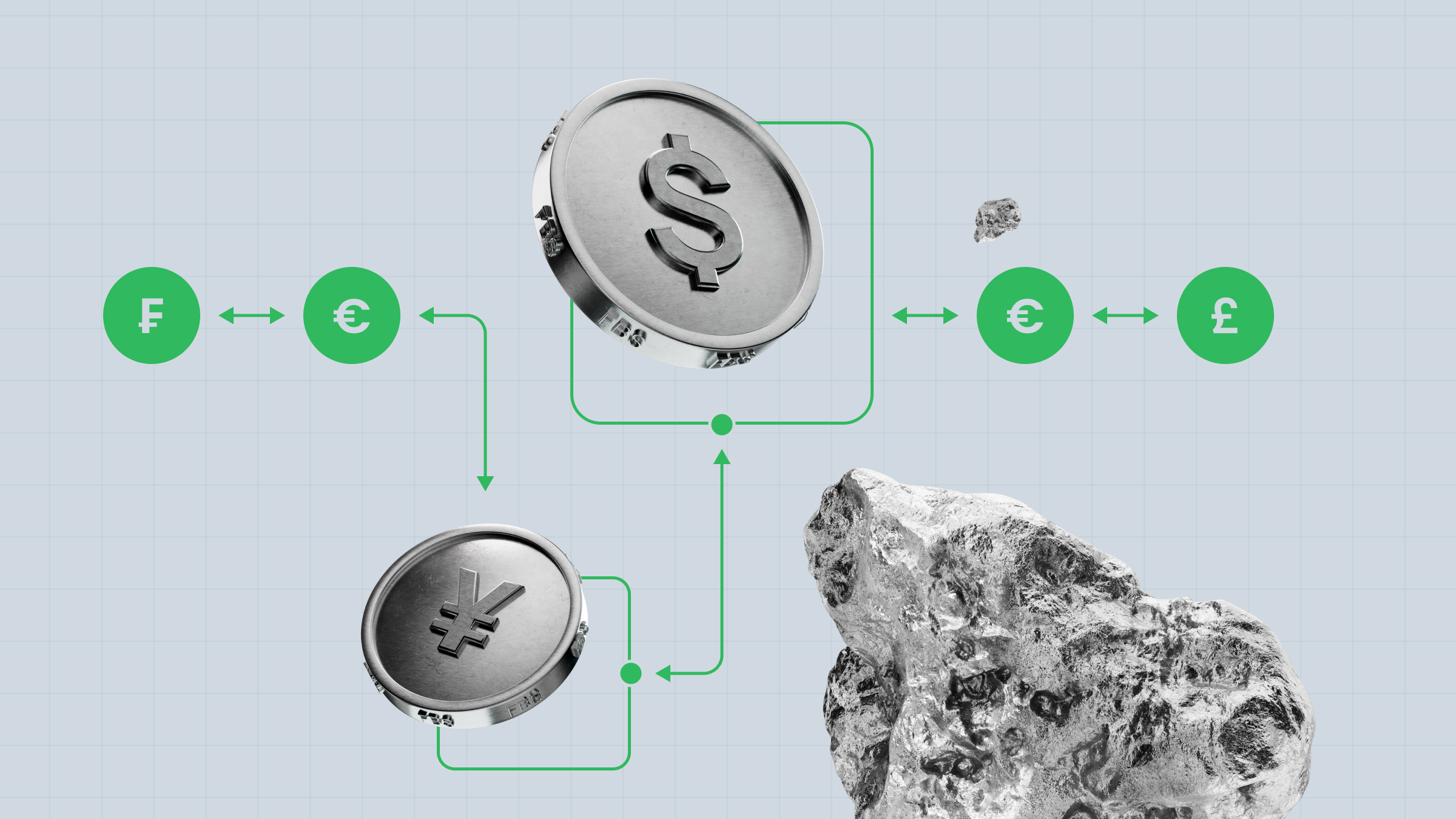 What Are Forex Pair Correlations and How to Trade on Them