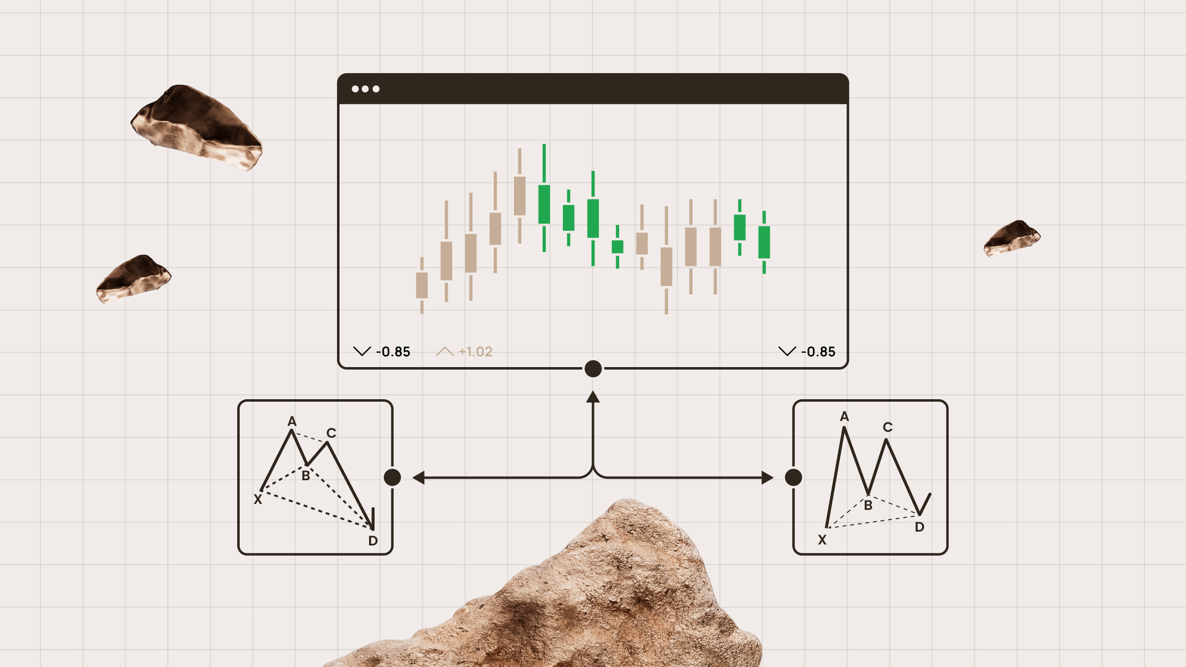 Technical Indicators Every Trader Should Know