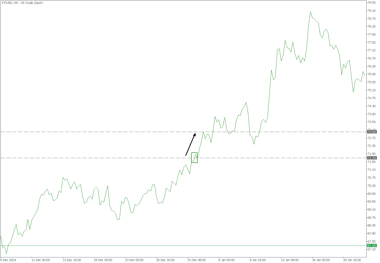 Chart January 1, 2025