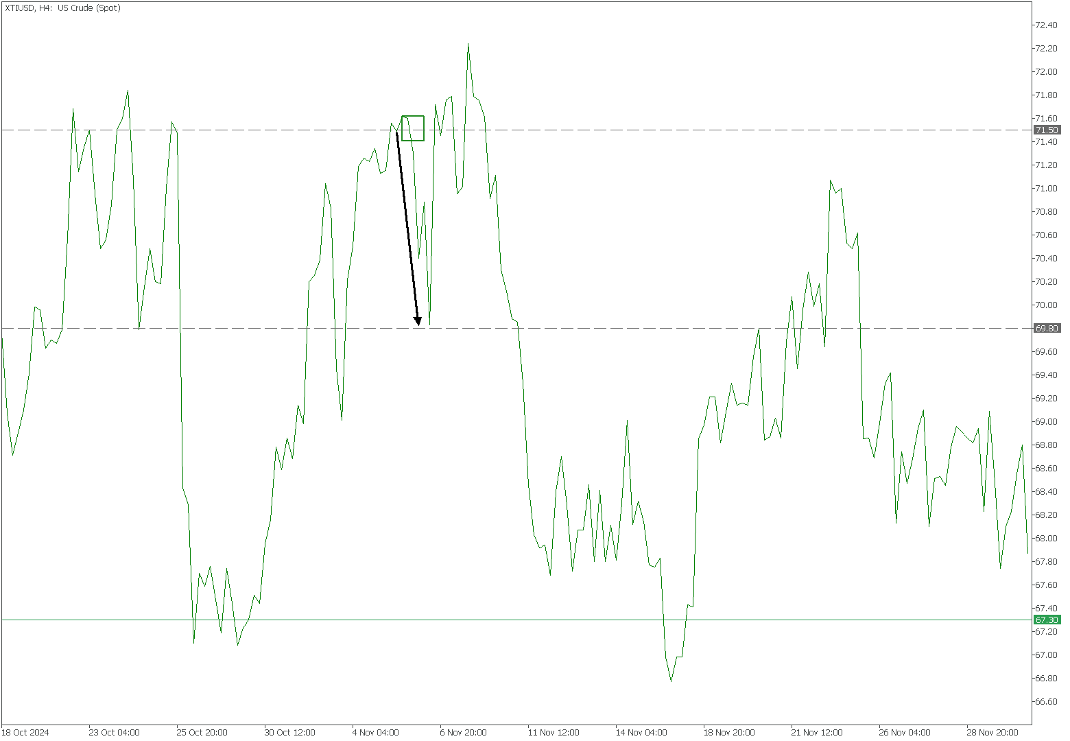 Chart November 5, 2024