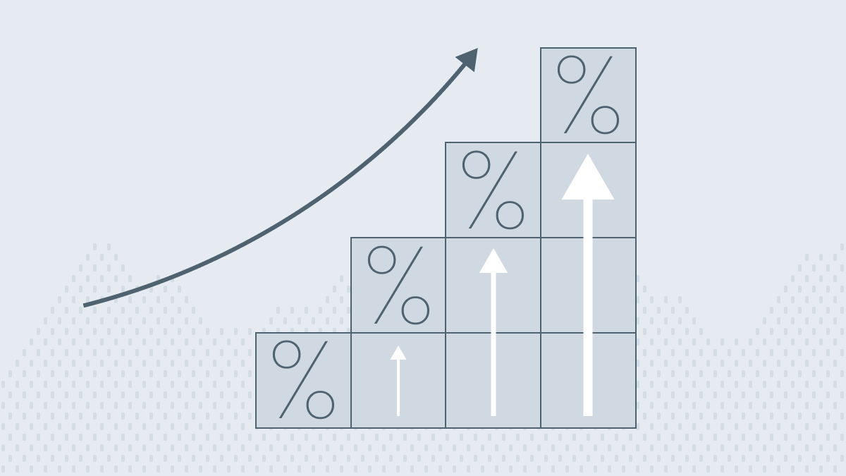 The difference between Rate of Return and Return on Equity
