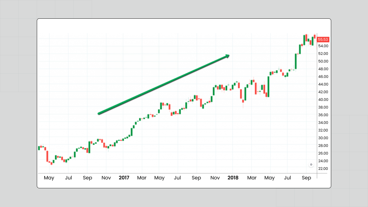 An example of a bull market