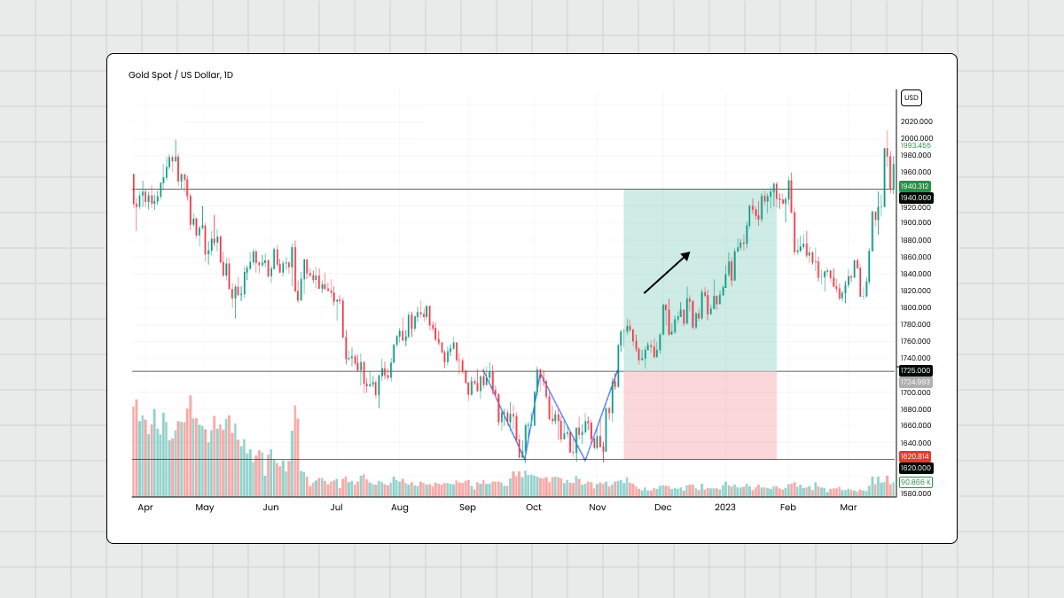 Example of a trade