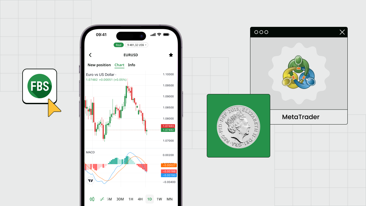 Your Essential Guide to Trading Platforms: Find the Perfect Fit for Your Trading Style with FBS