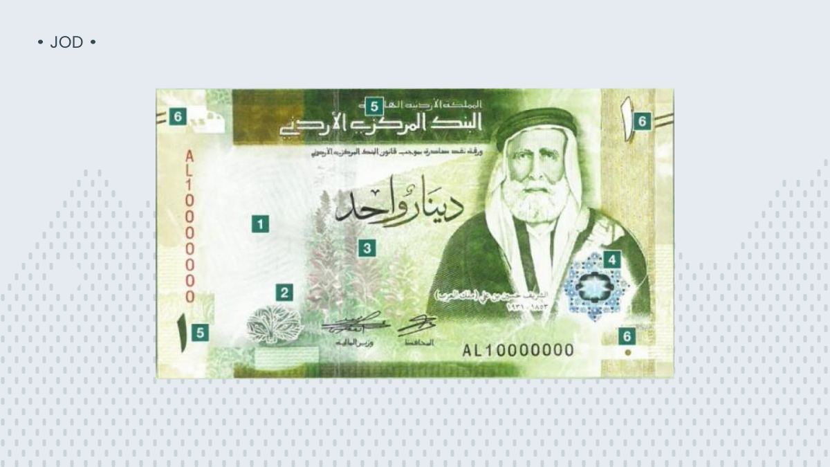 The Jordanian dinar