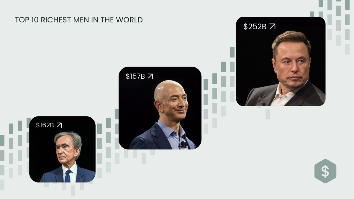 The 10 Richest People in the World
