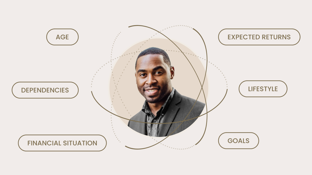 Investment strategies