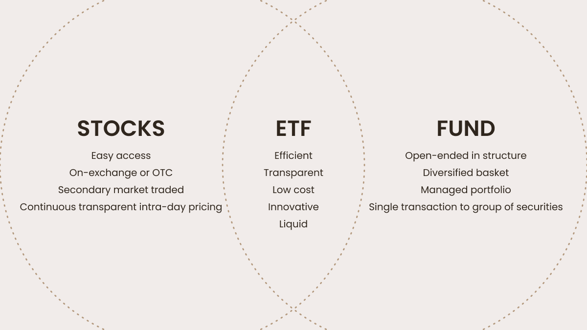 What Is an Exchange-Traded Fund (ETF)? Beginner’s Guide